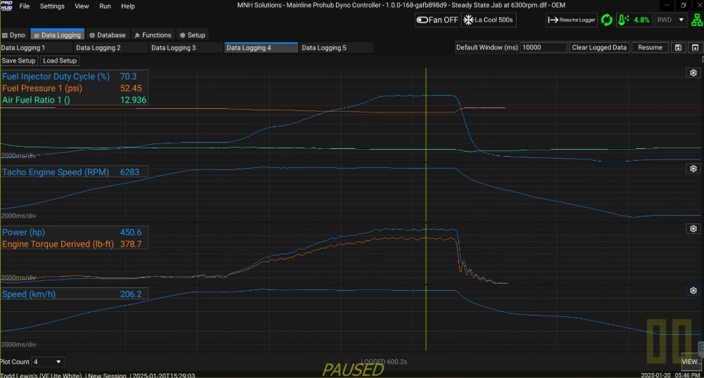 10 Minute Continuous Data Logger
